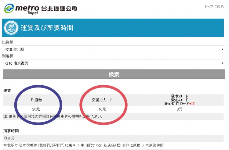 運賃検索結果<br />青丸：正規運賃 / 赤丸：割引適用運賃