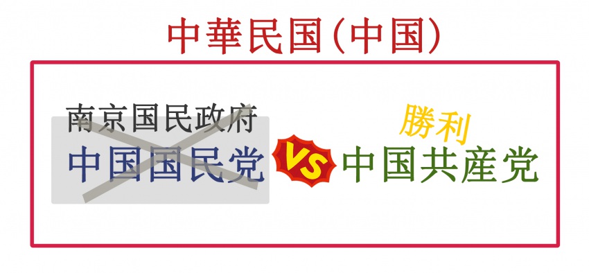 中国共産党の勝利