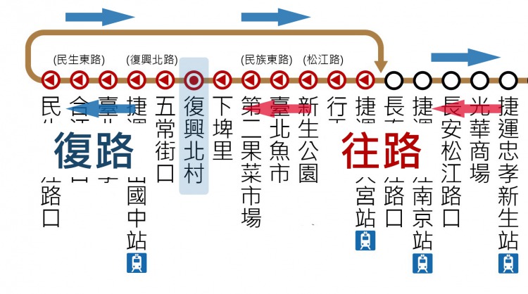 終点（復興北村）付近の路線