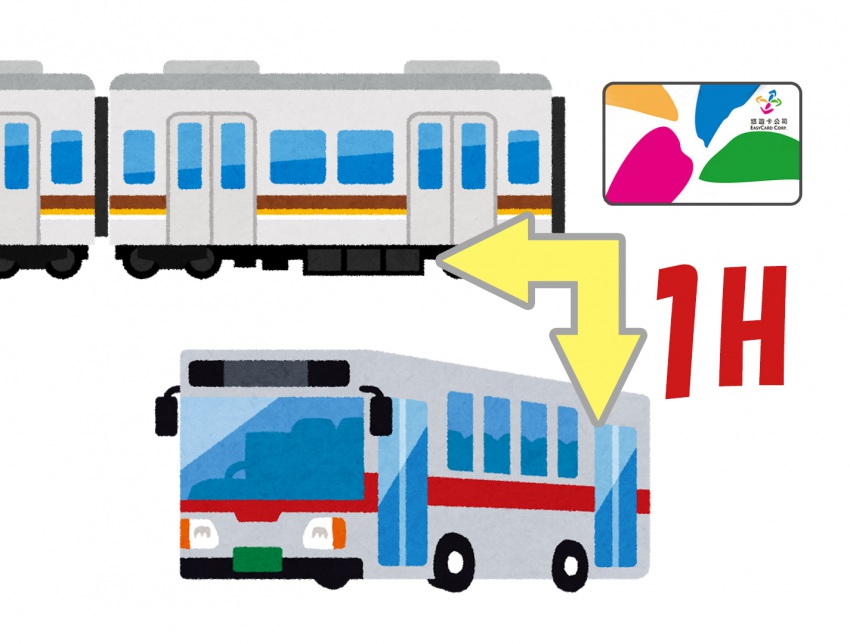 台湾限定 台湾旅行 悠遊カード 金蘭BBQたれ 悠遊卡 交通IC MRT