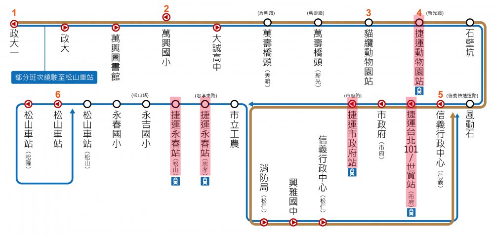 MRT動物園駅、MRT台北101/世貿駅、MRT市政府駅、MRT永春駅（忠孝）、MRT永春駅（松山）