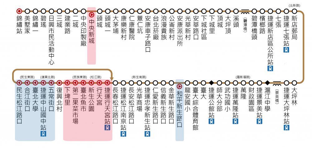 【台湾のバス路線図の見方】実際のバス路線図を読み取るコツは？基本知識から読み取り方まで