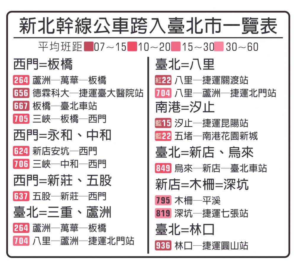台北市まで路線が延びる新北幹線バス一覧表<br />2018.3.24製作