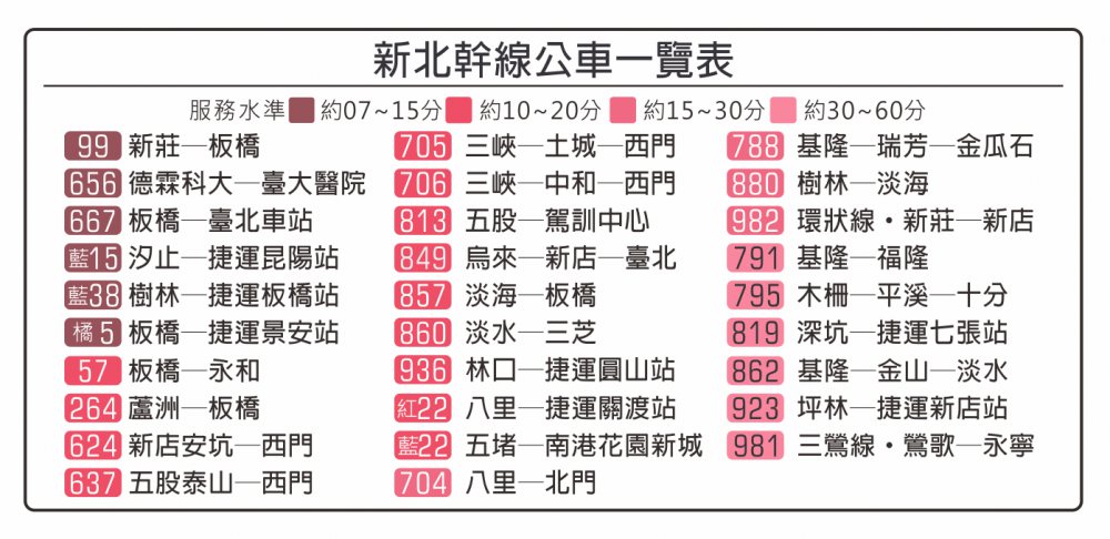 新北幹線バス一覧表<br />2018.3.30製作
