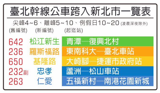 新北市まで路線が延びる台北幹線バス一覧表<br />2018.3.30製作