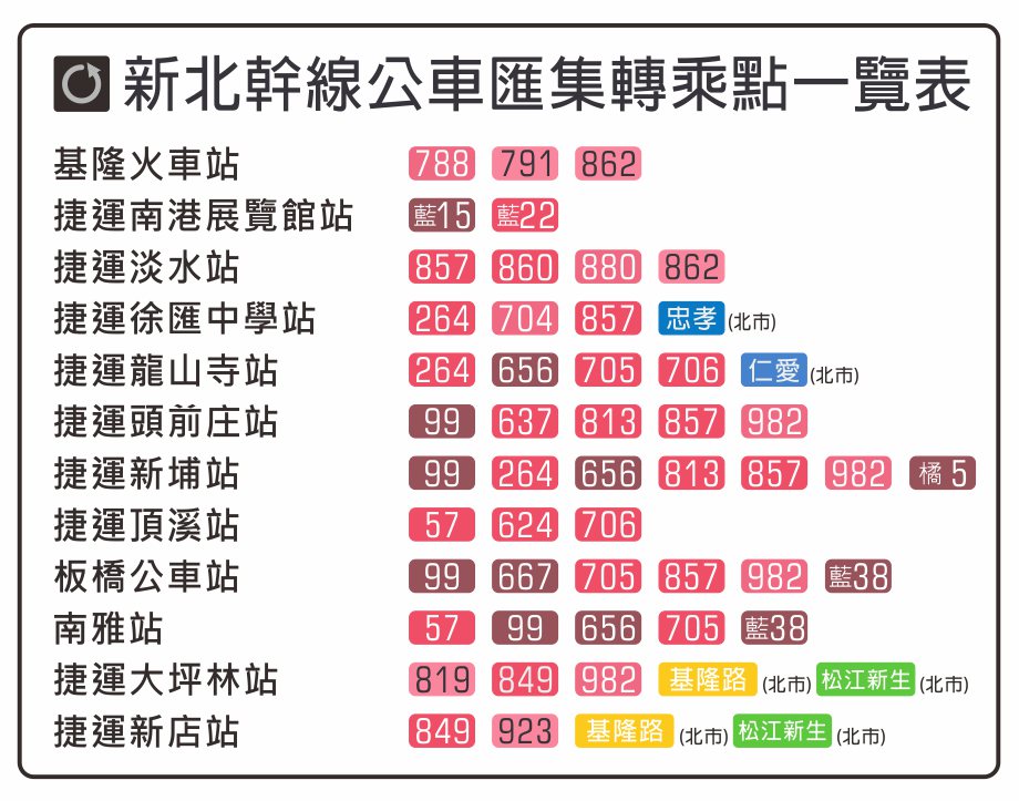 新北幹線バス集結乗換地点<br />2018.3.30製作