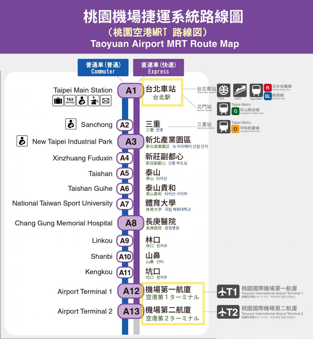 桃園空港MRT路線図<br />（※公式サイトの図を二次加工したもの）